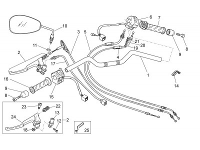 Τιμόνι - Χειριστήρια
